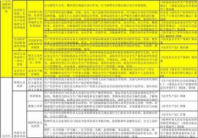 河北省冶金企业安全生产隐患自查标准.xls